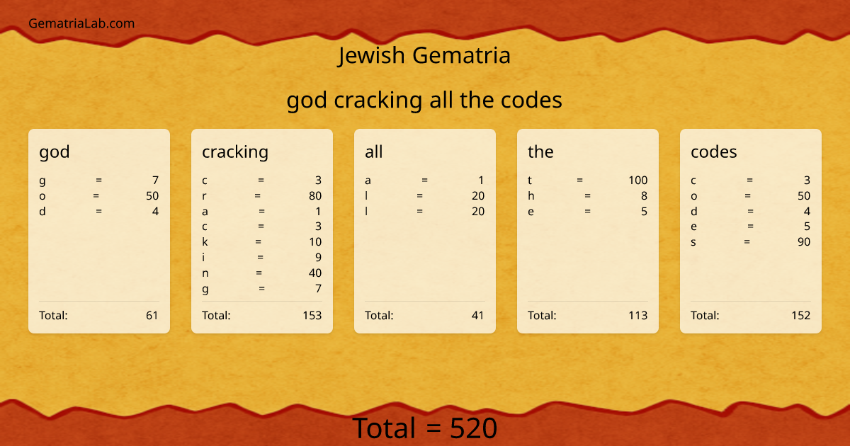 god cracking all the codes in jewish Gematria